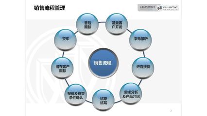 流程圖精煉術(shù) 如何用視覺(jué)之美呈現(xiàn)復(fù)雜商業(yè)模式