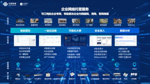 中國聯(lián)通中訊院推出企業(yè)網(wǎng)絡托管服務與數(shù)字文化創(chuàng)意內(nèi)容應用服務，助力企業(yè)數(shù)字化轉(zhuǎn)型