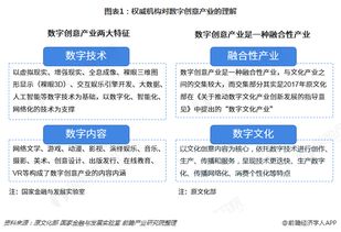 中國(guó)數(shù)字創(chuàng)意產(chǎn)業(yè)園區(qū)綜合發(fā)展實(shí)力榜單TOP10 數(shù)字文化創(chuàng)意內(nèi)容應(yīng)用服務(wù)的領(lǐng)航者