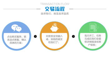 數(shù)字文化創(chuàng)意內(nèi)容應用服務的變革力量